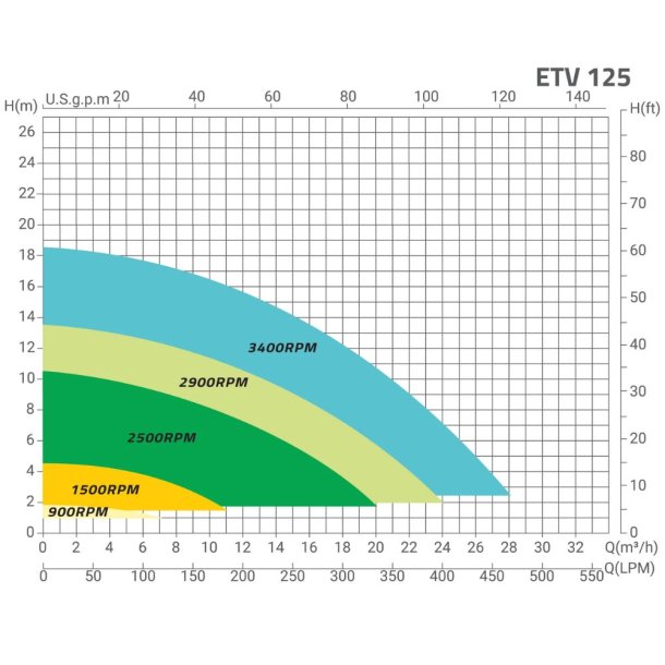 Flotide Inverter poolpumpe 1,25 HK 2,6A 230VAC ETV 125 (original)